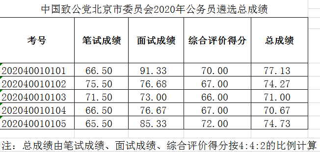 总成绩.png