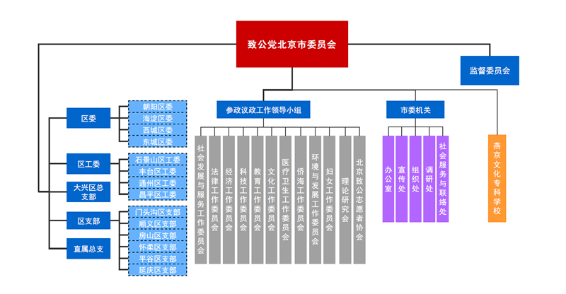 组织机构图.png